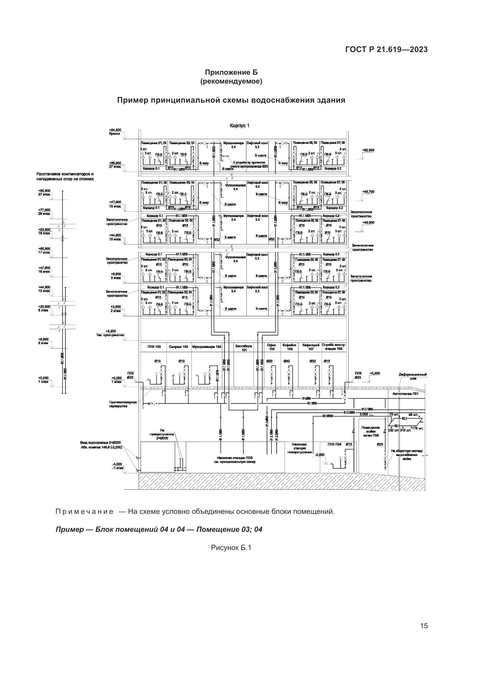 ГОСТ Р 21.619-2023, страница 19