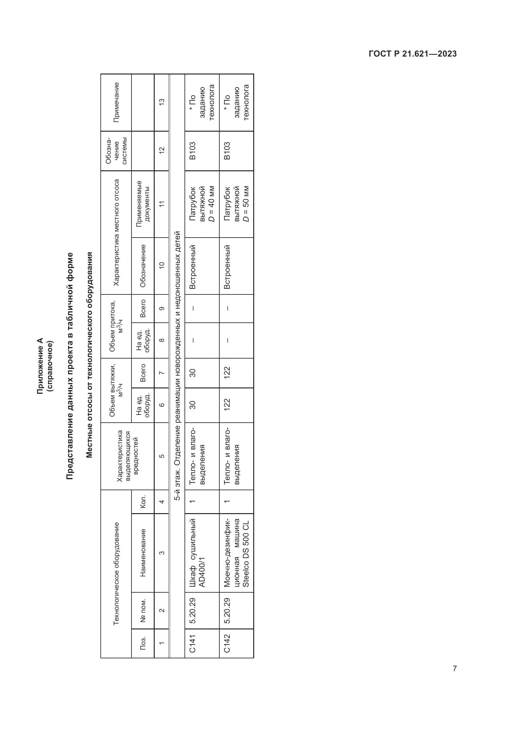 ГОСТ Р 21.621-2023, страница 11