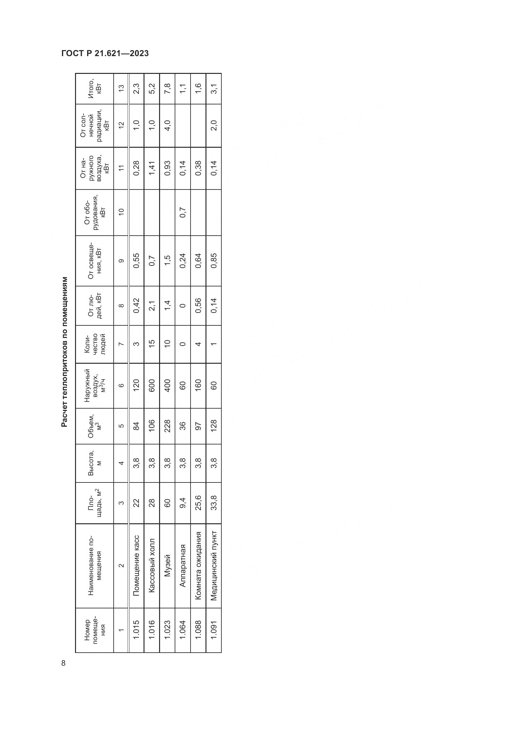 ГОСТ Р 21.621-2023, страница 12
