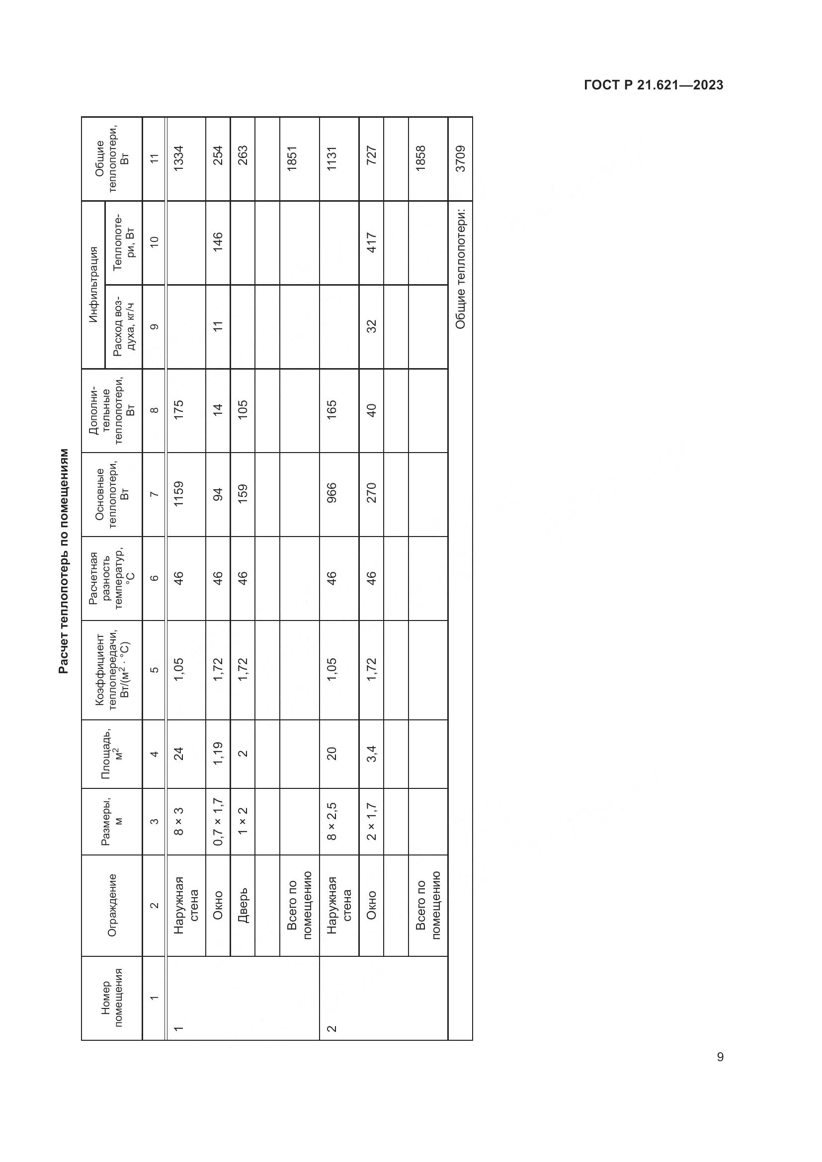 ГОСТ Р 21.621-2023, страница 13