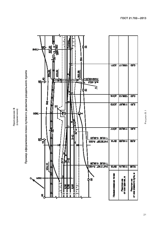 ГОСТ 21.702-2013, страница 25