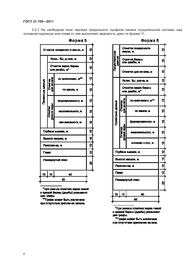 ГОСТ 21.709-2011, страница 12