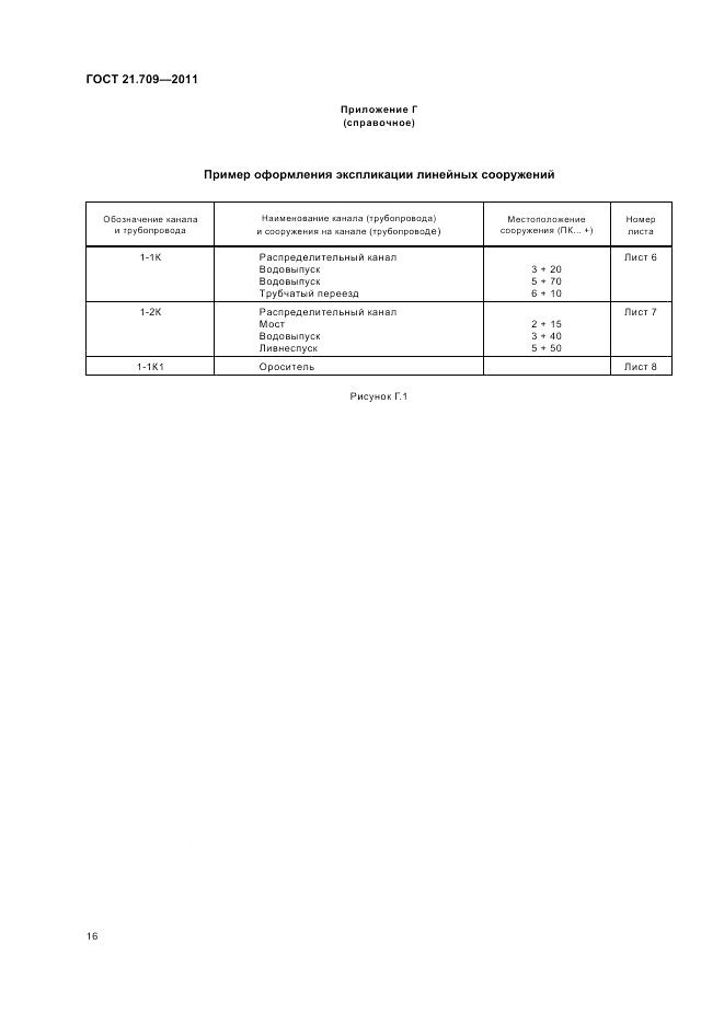 ГОСТ 21.709-2011, страница 20