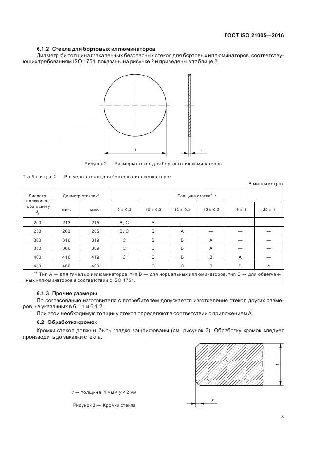 ГОСТ ISO 21005-2016, страница 7