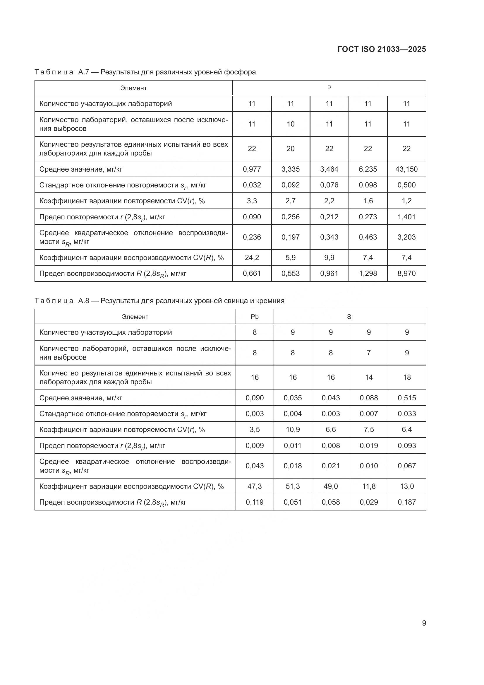 ГОСТ ISO 21033-2025, страница 13