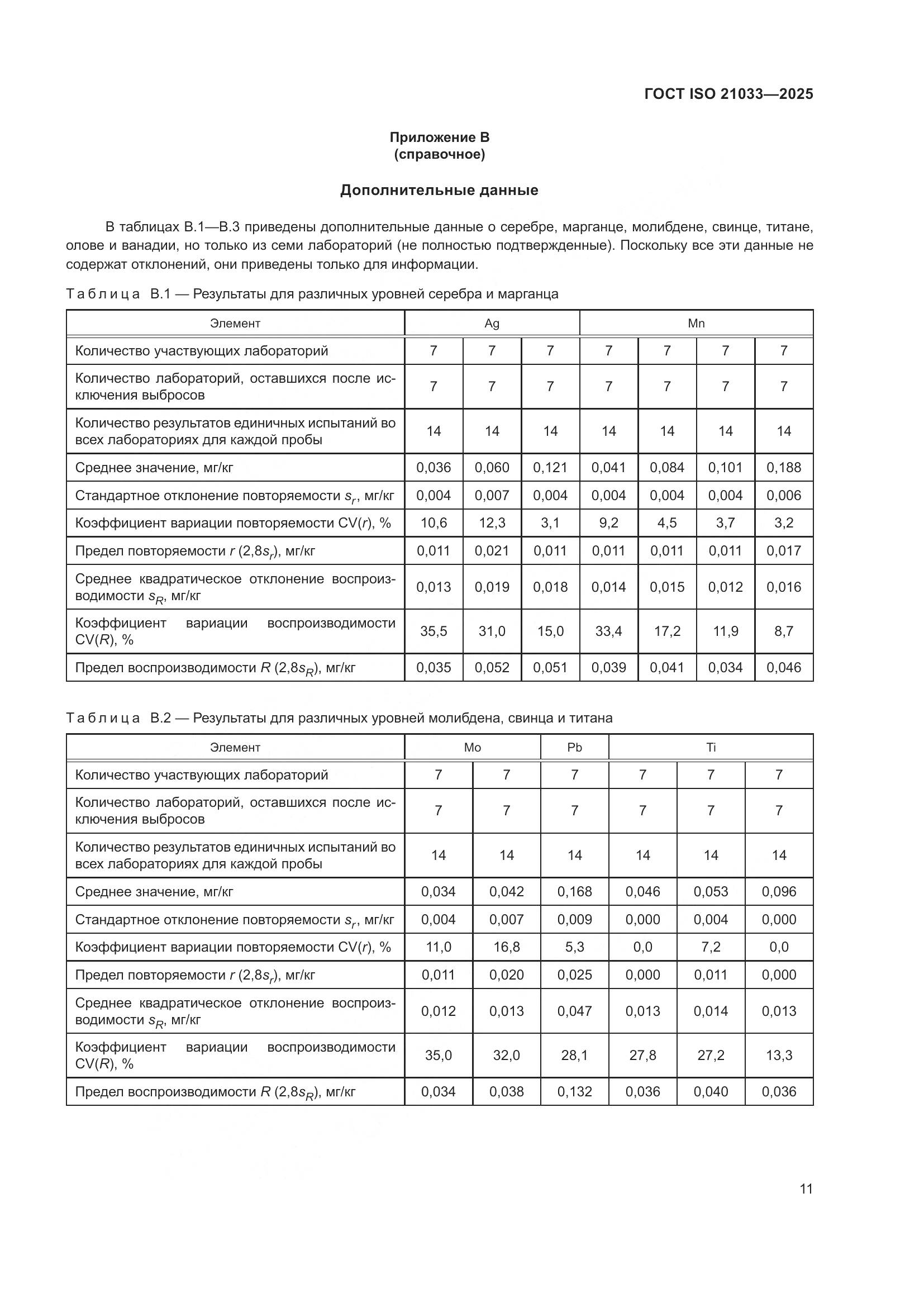 ГОСТ ISO 21033-2025, страница 15