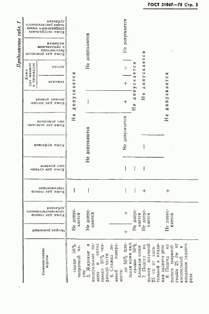 ГОСТ 21047-75, страница 4