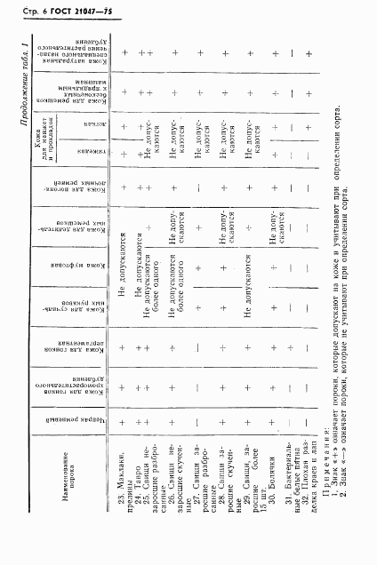 ГОСТ 21047-75, страница 7