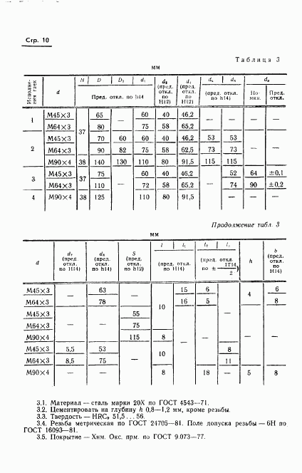 ГОСТ 21054-75, страница 11