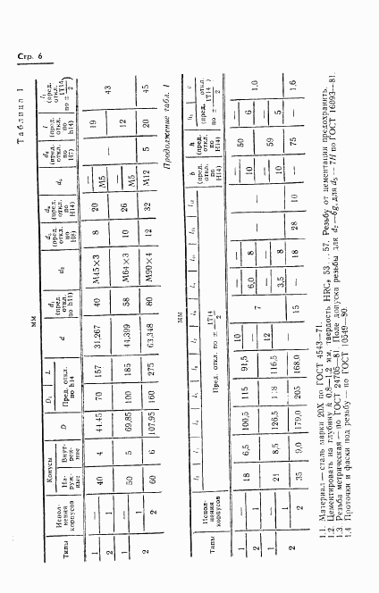 ГОСТ 21054-75, страница 7