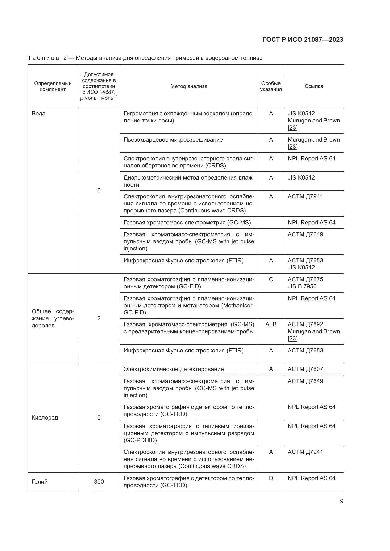 ГОСТ Р ИСО 21087-2023, страница 13