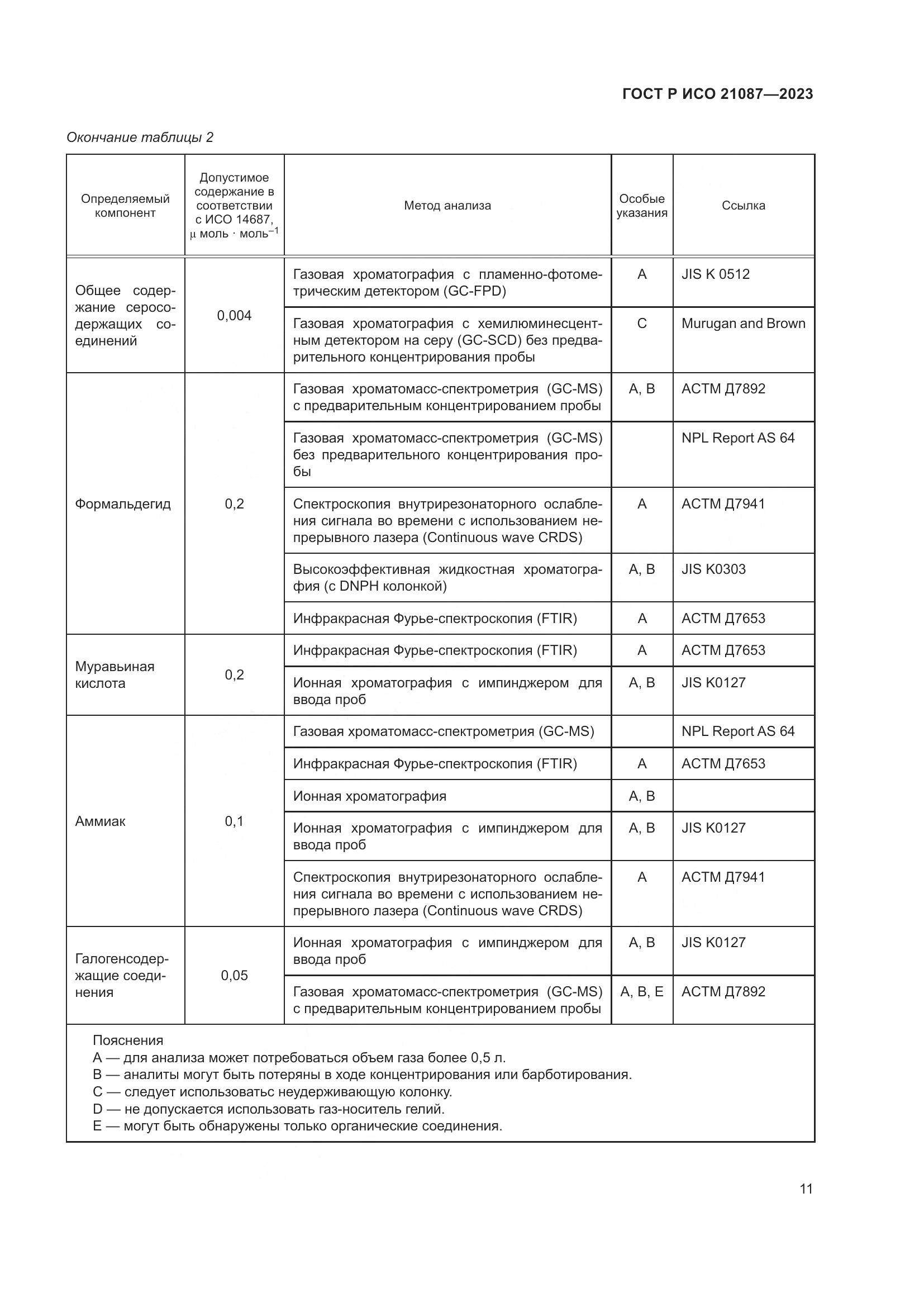 ГОСТ Р ИСО 21087-2023, страница 15