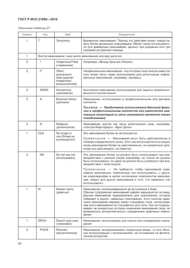 ГОСТ Р ИСО 21090-2016, страница 86