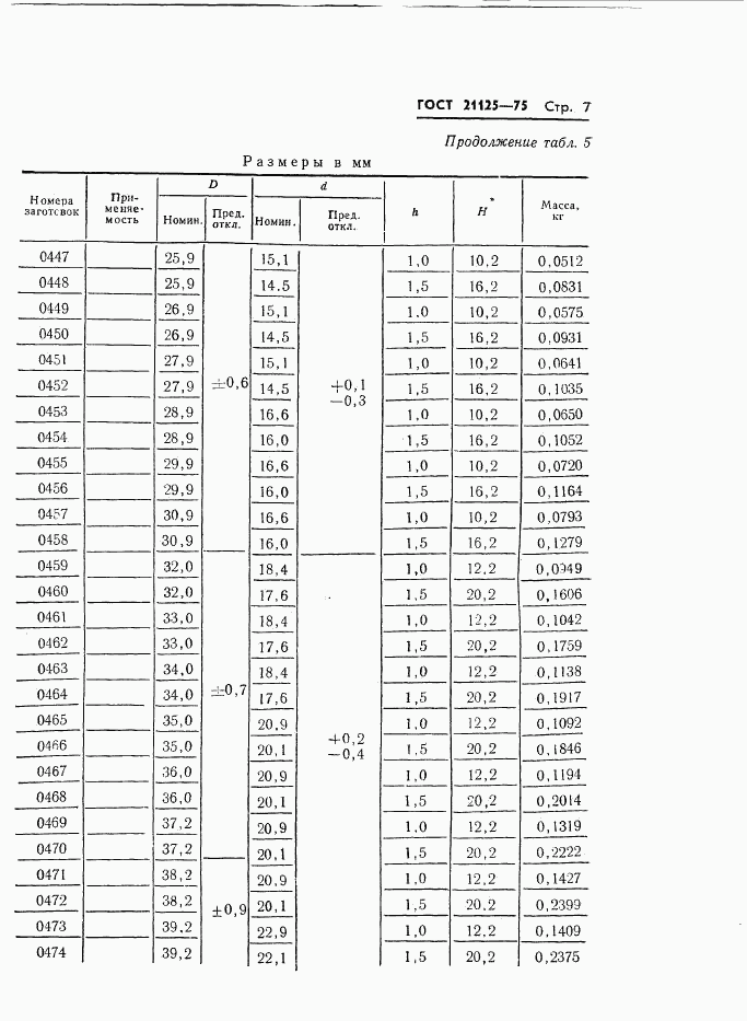 ГОСТ 21125-75, страница 10