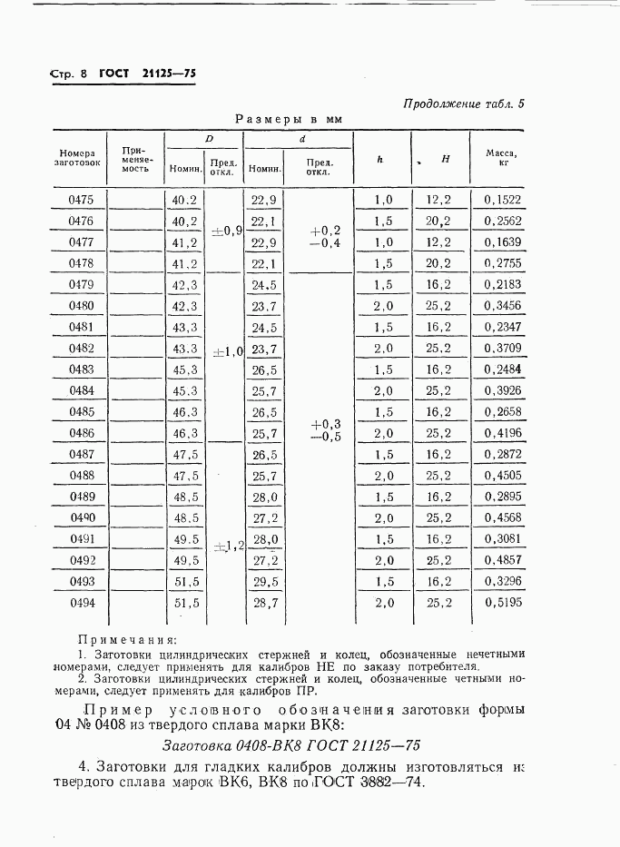 ГОСТ 21125-75, страница 11