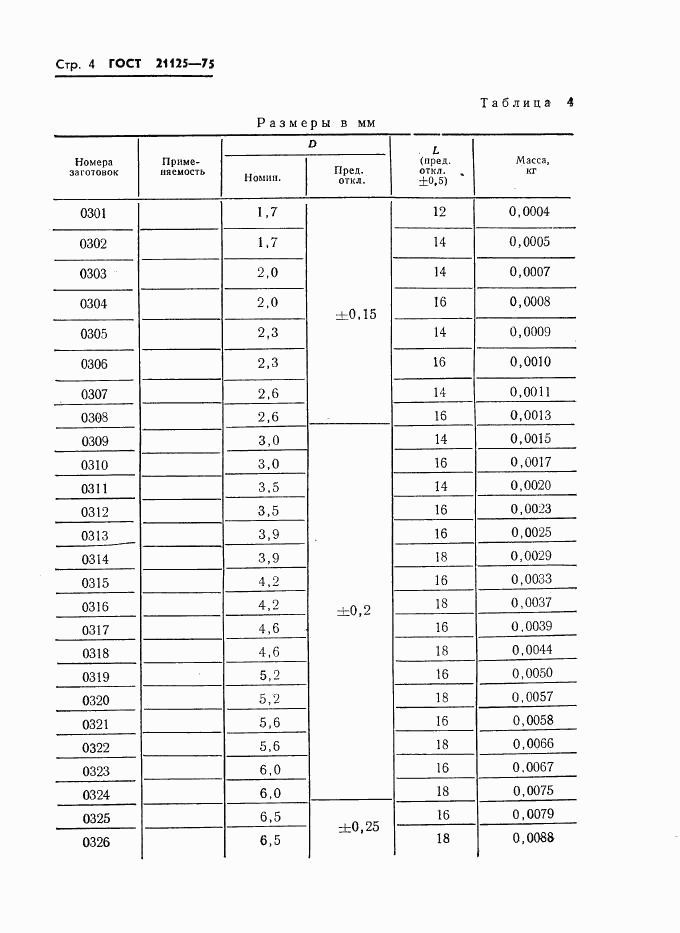 ГОСТ 21125-75, страница 6