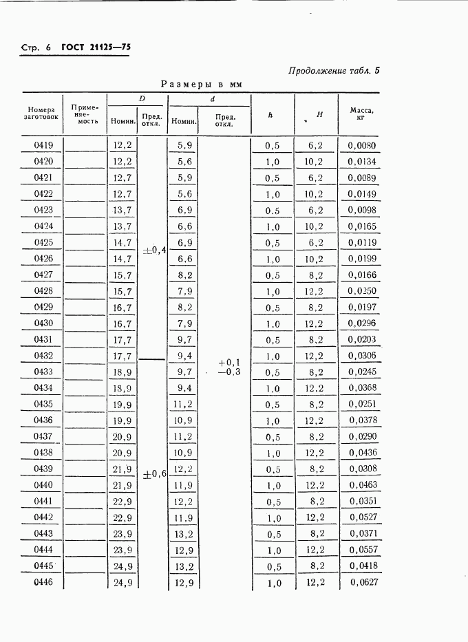 ГОСТ 21125-75, страница 8