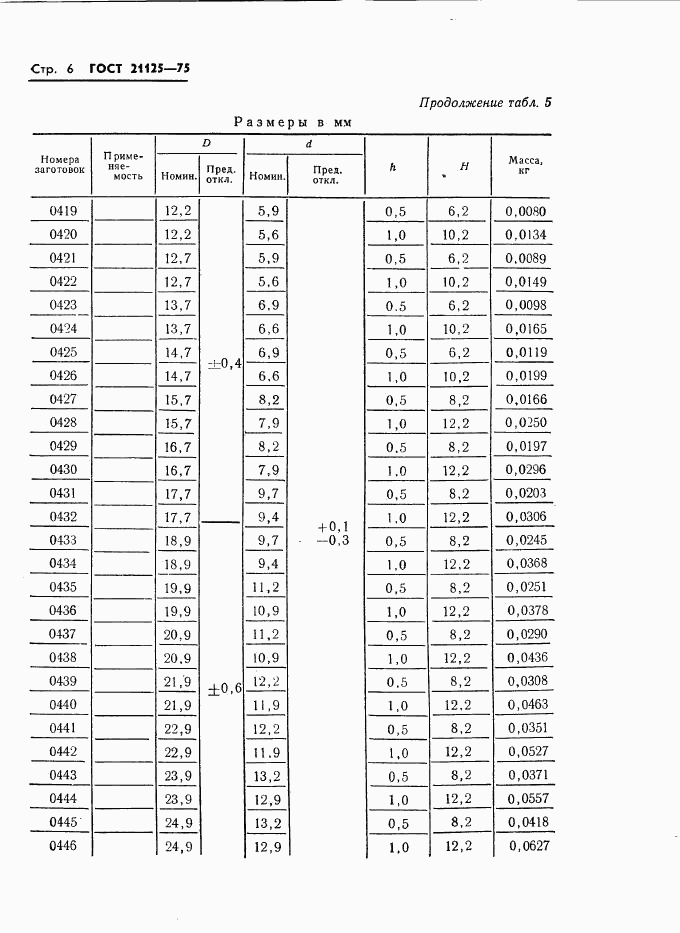 ГОСТ 21125-75, страница 9