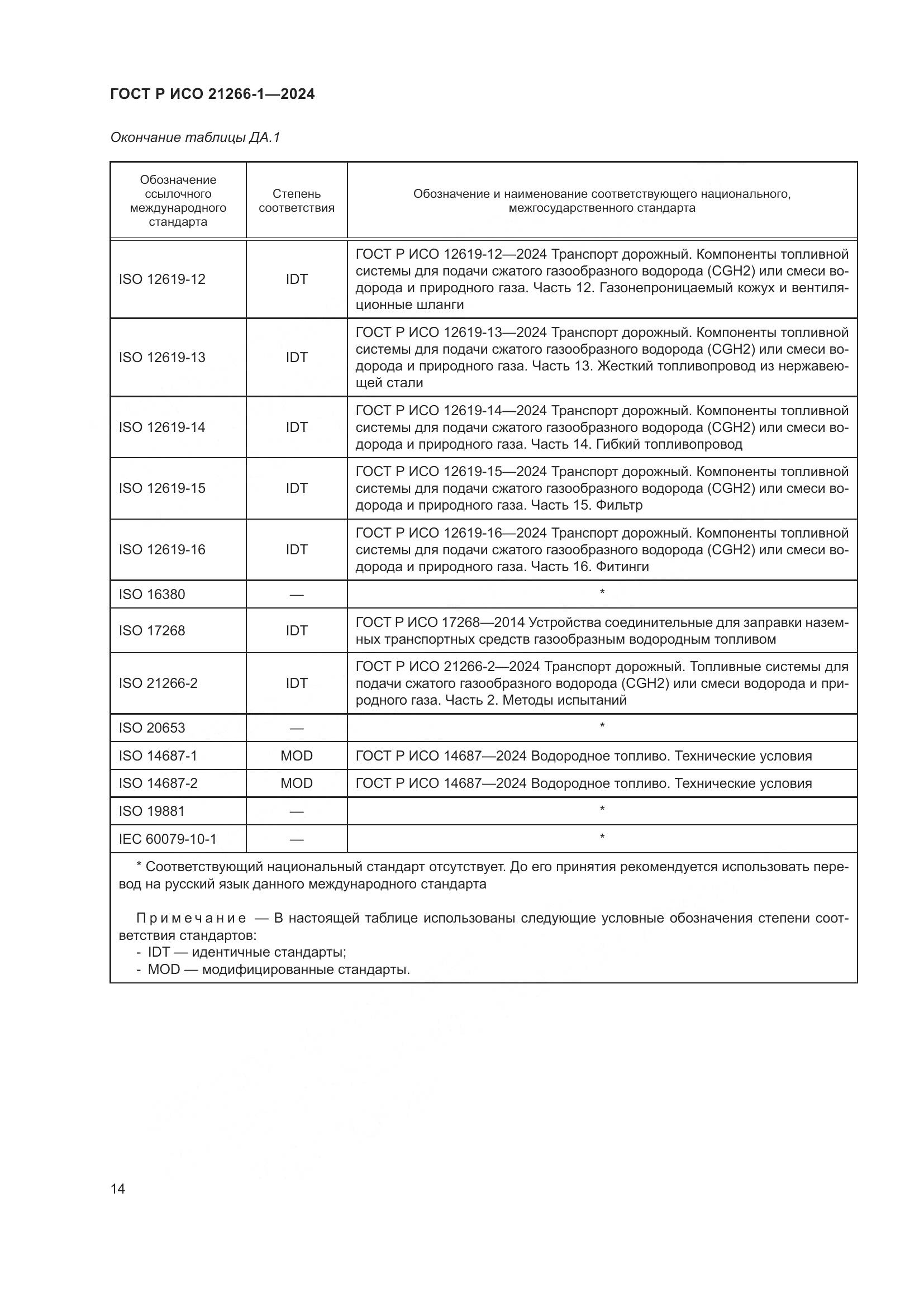 ГОСТ Р ИСО 21266-1-2024, страница 18
