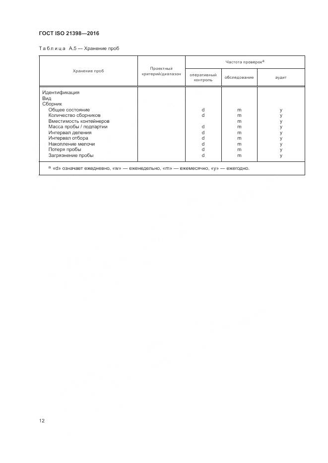 ГОСТ ISO  21398-2016, страница 16