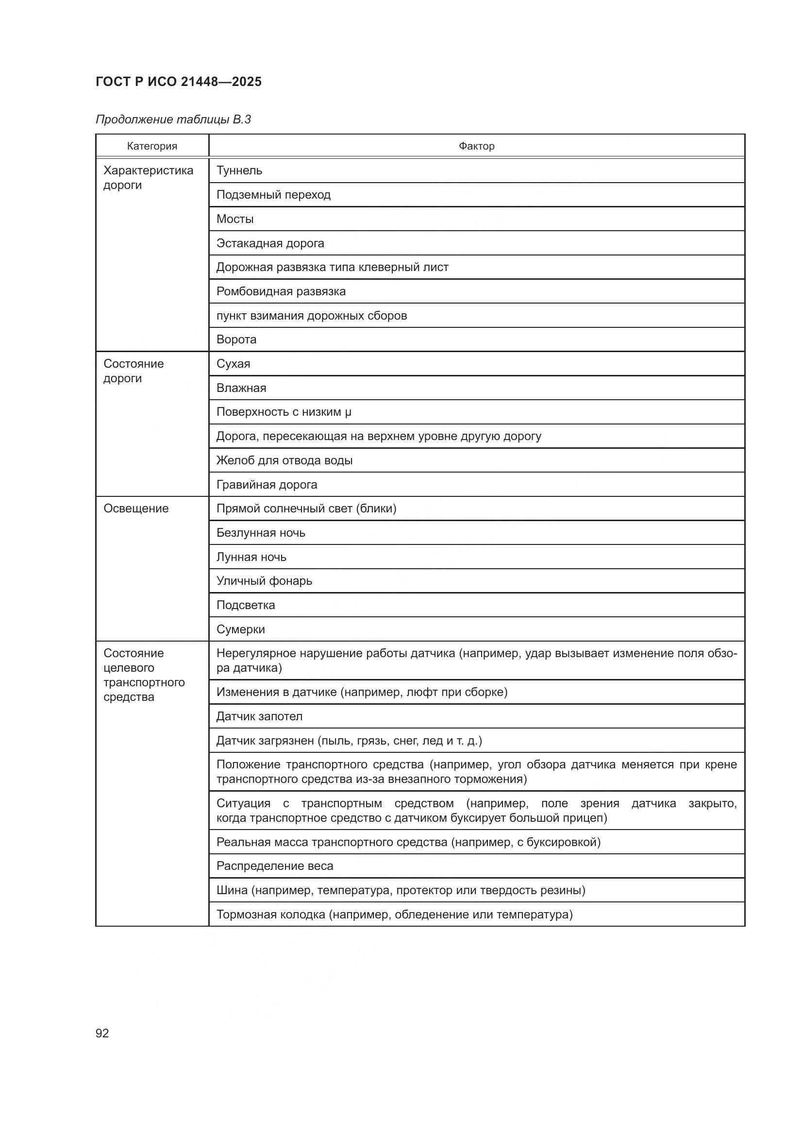 ГОСТ Р ИСО 21448-2025, страница 100