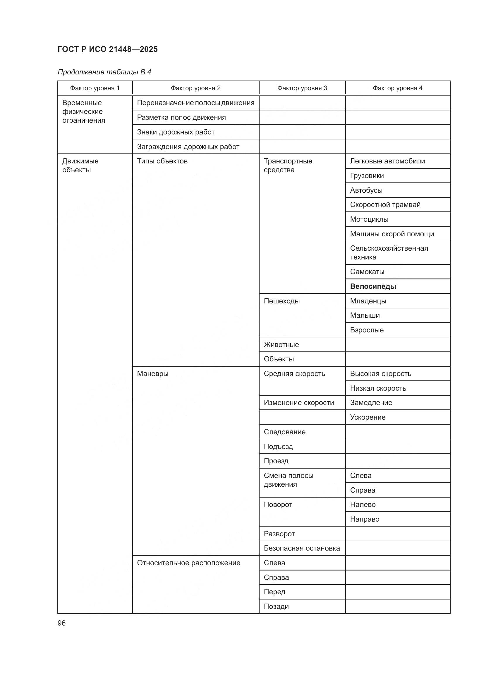 ГОСТ Р ИСО 21448-2025, страница 104