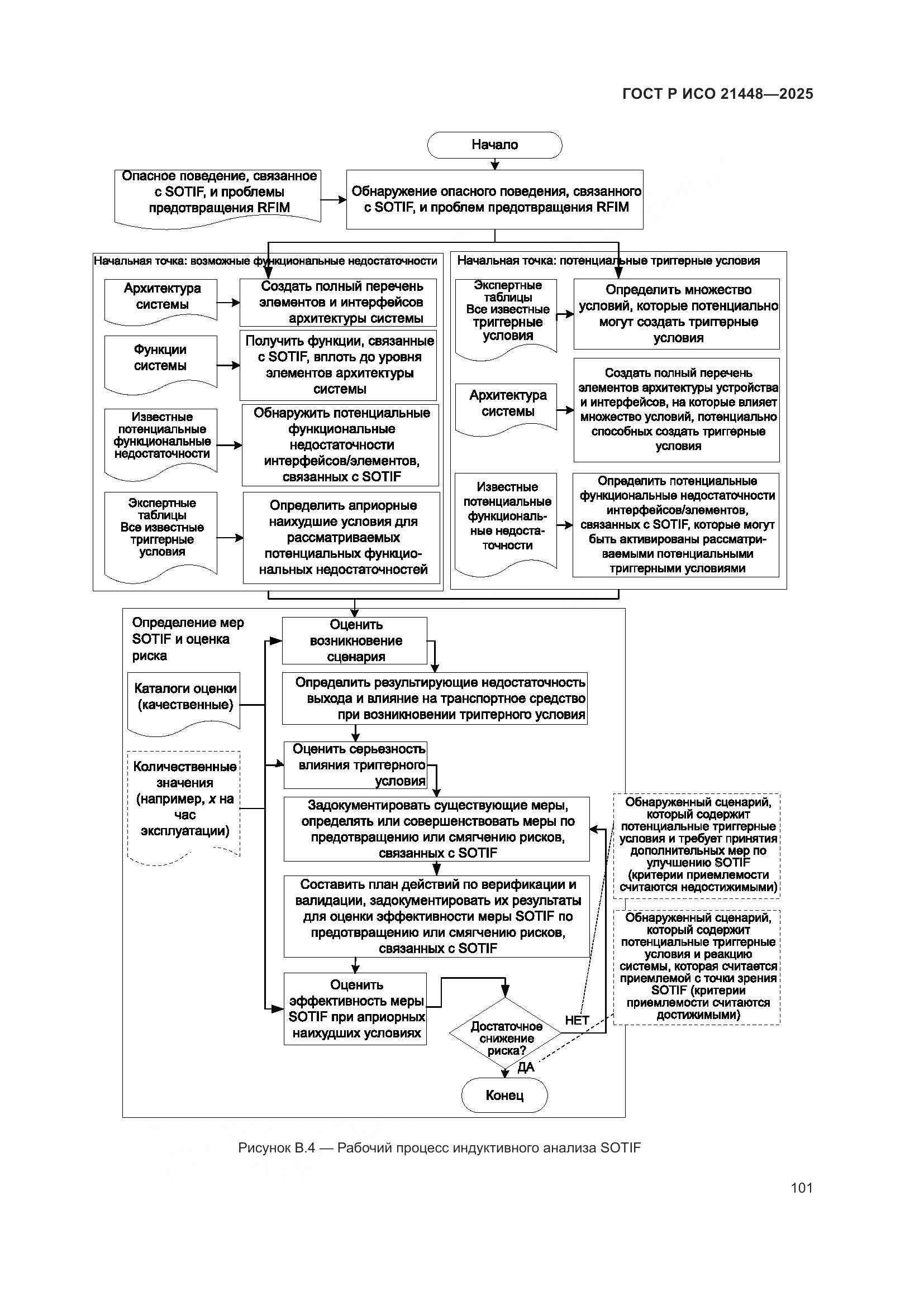 ГОСТ Р ИСО 21448-2025, страница 109