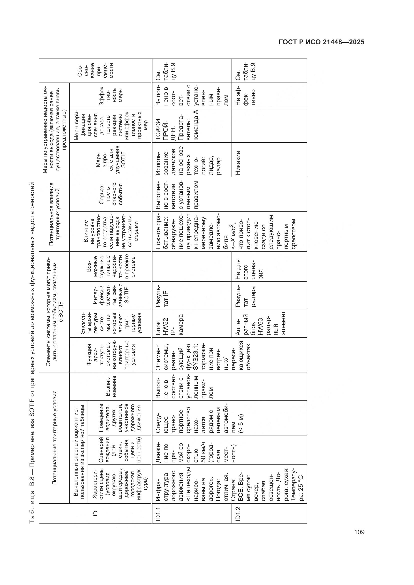 ГОСТ Р ИСО 21448-2025, страница 117