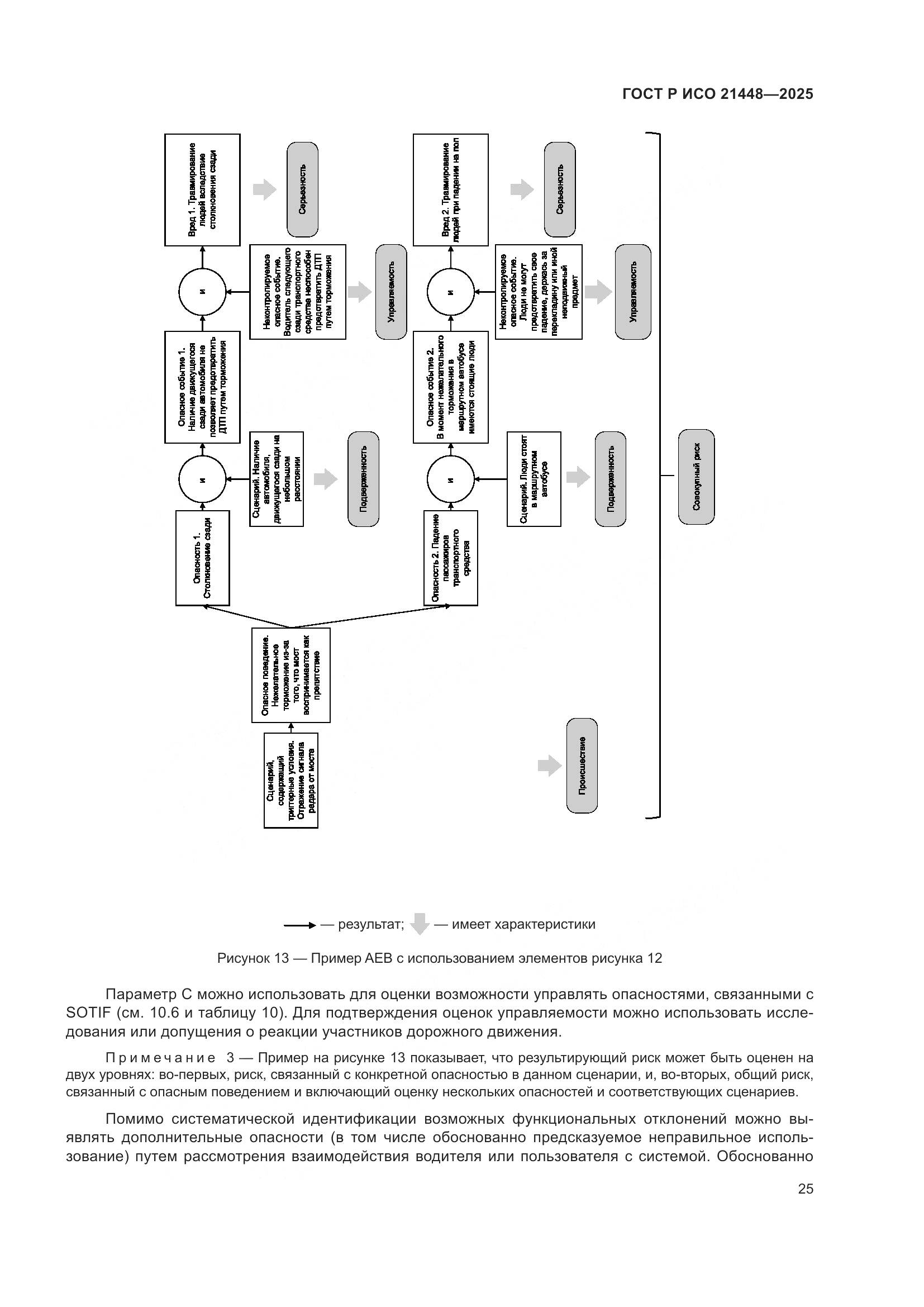 ГОСТ Р ИСО 21448-2025, страница 33