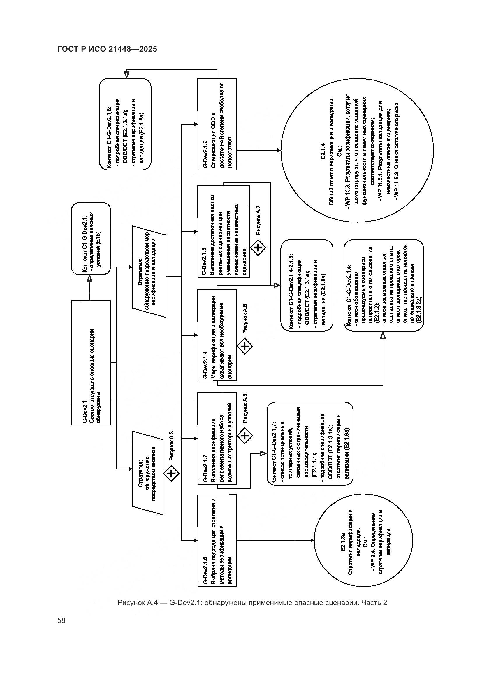 ГОСТ Р ИСО 21448-2025, страница 66
