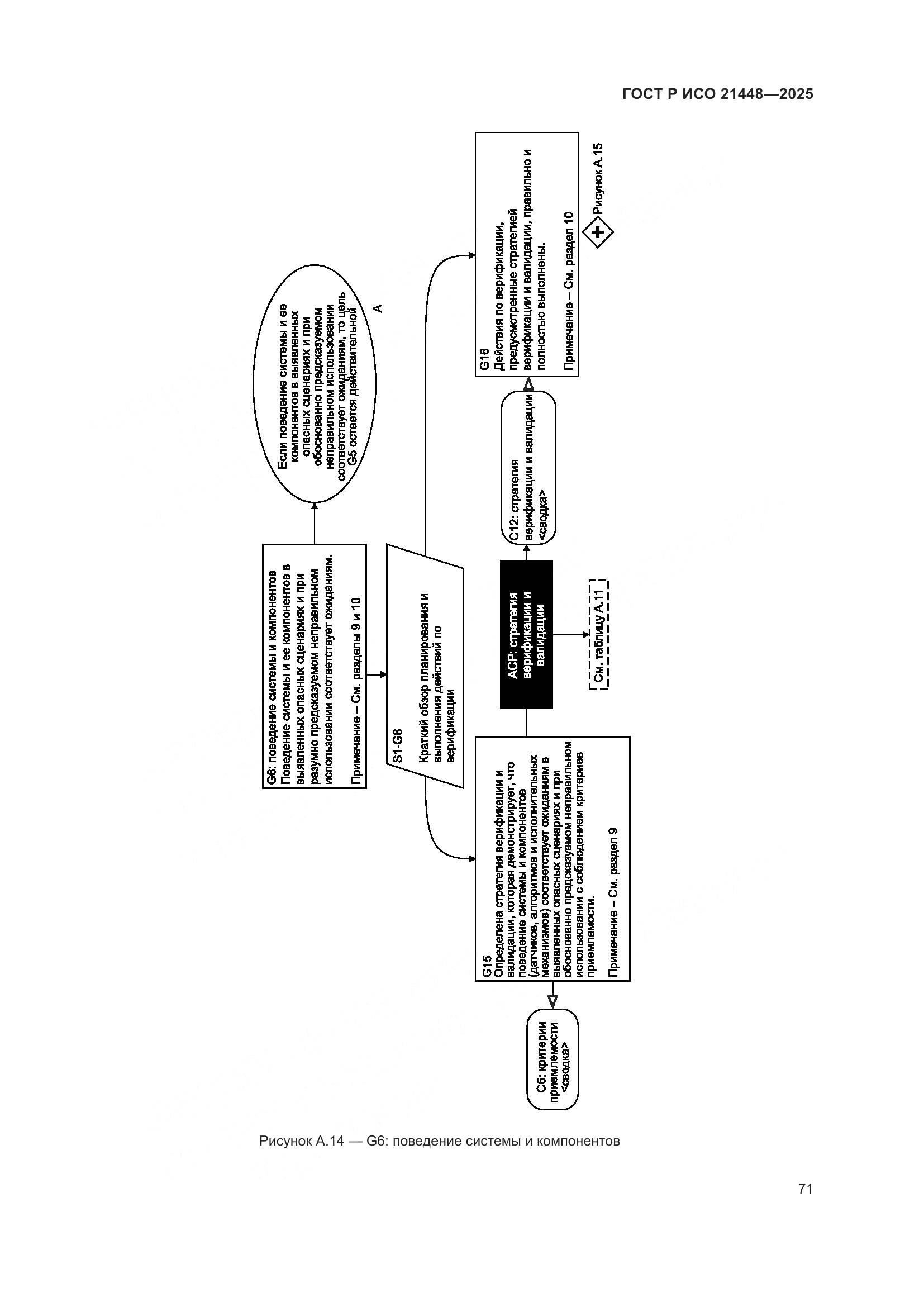 ГОСТ Р ИСО 21448-2025, страница 79