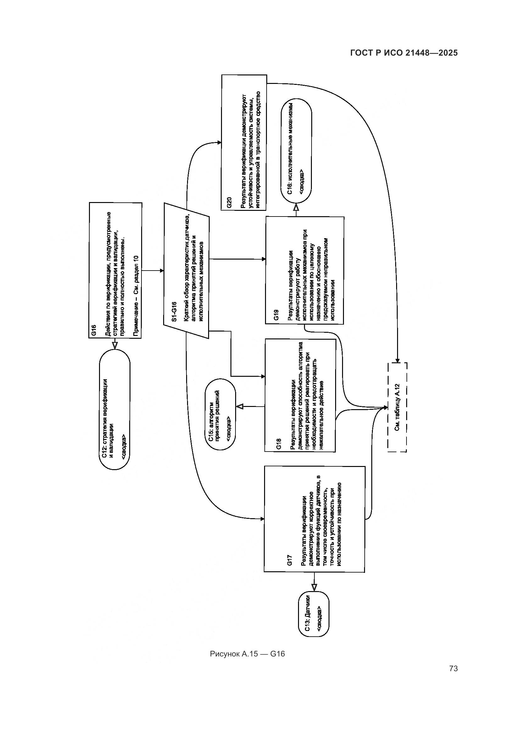 ГОСТ Р ИСО 21448-2025, страница 81