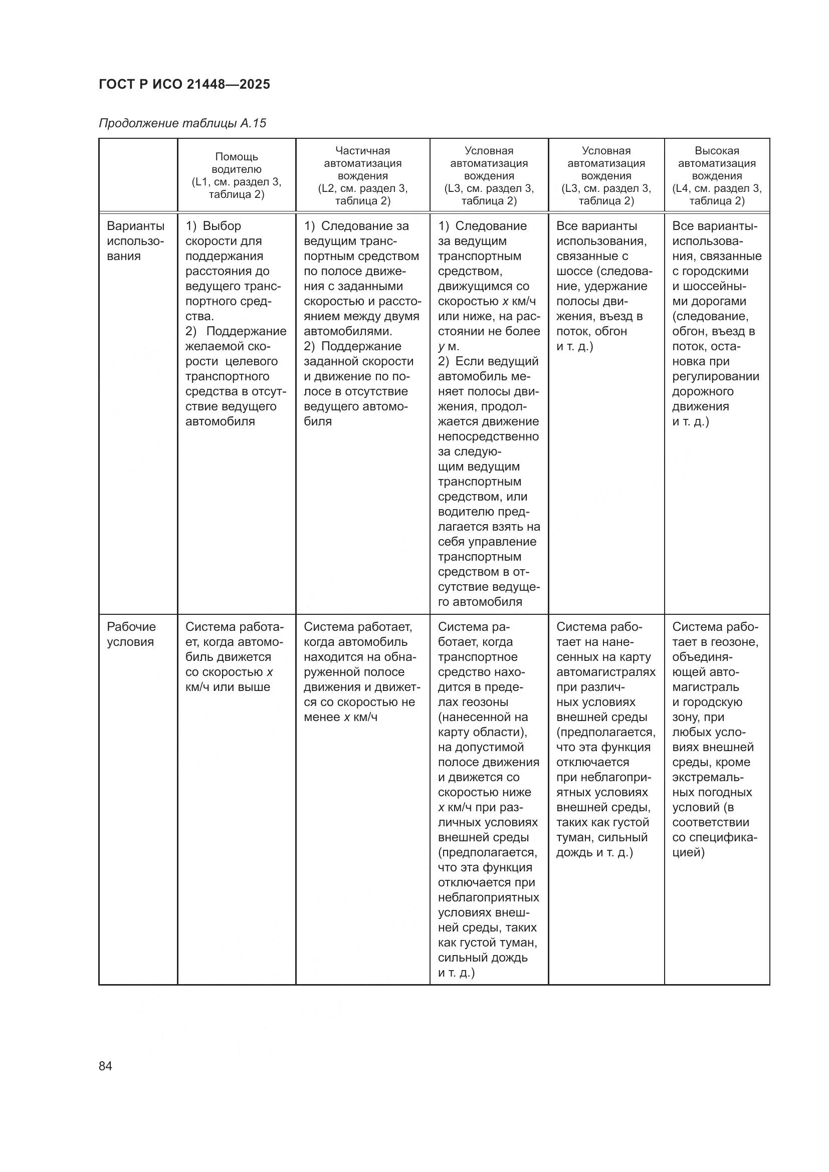 ГОСТ Р ИСО 21448-2025, страница 92
