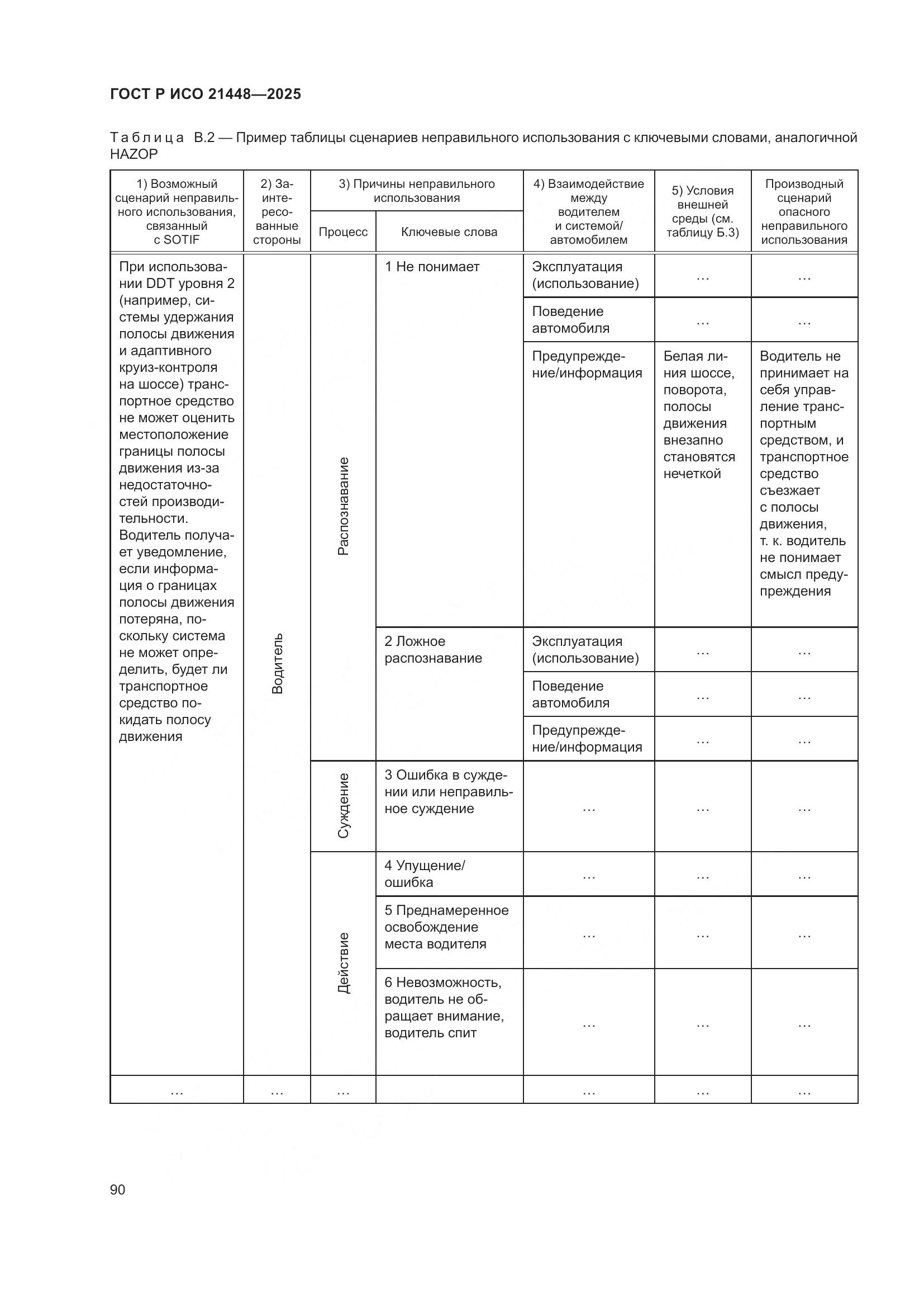 ГОСТ Р ИСО 21448-2025, страница 98