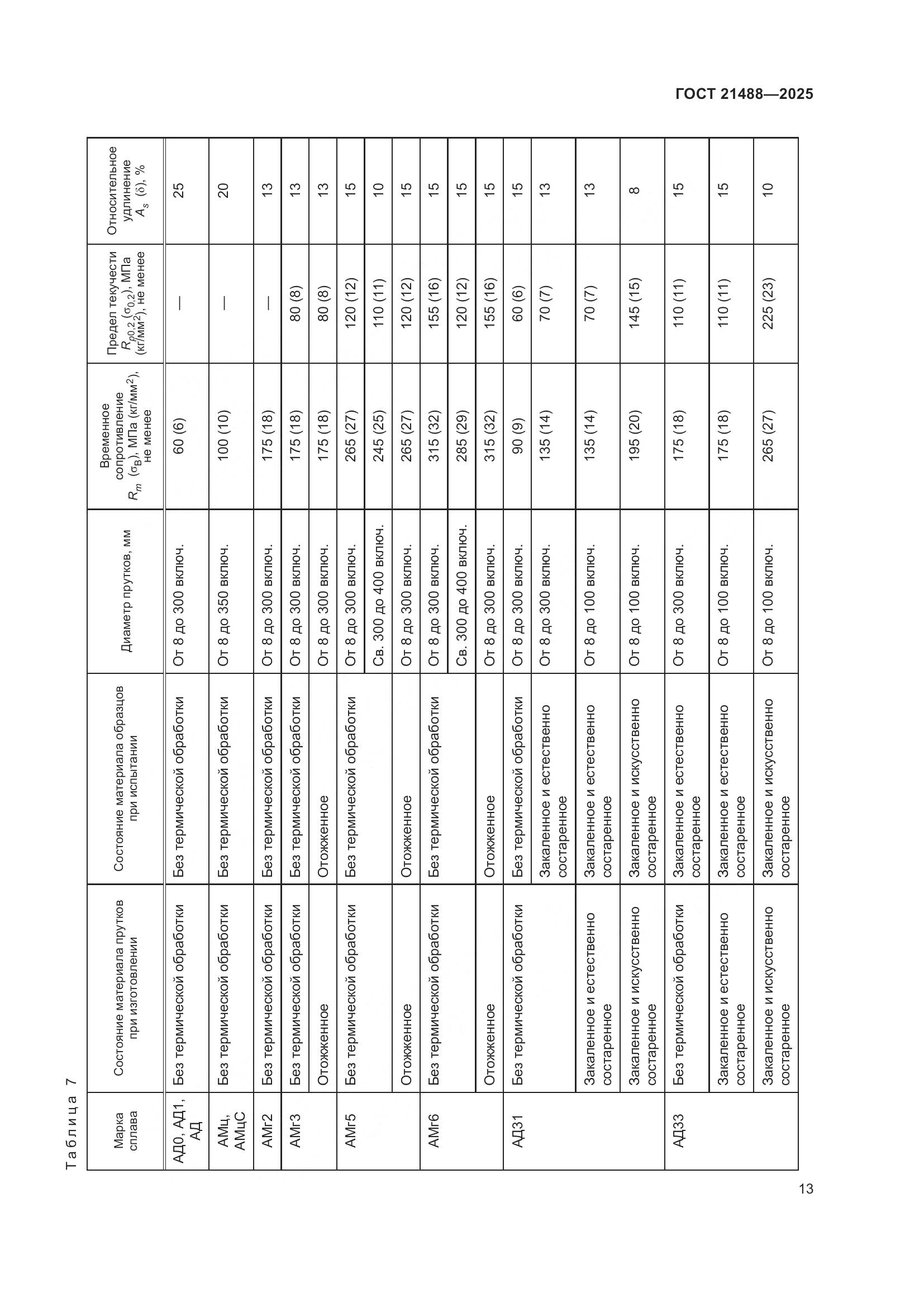 ГОСТ 21488-2025, страница 17