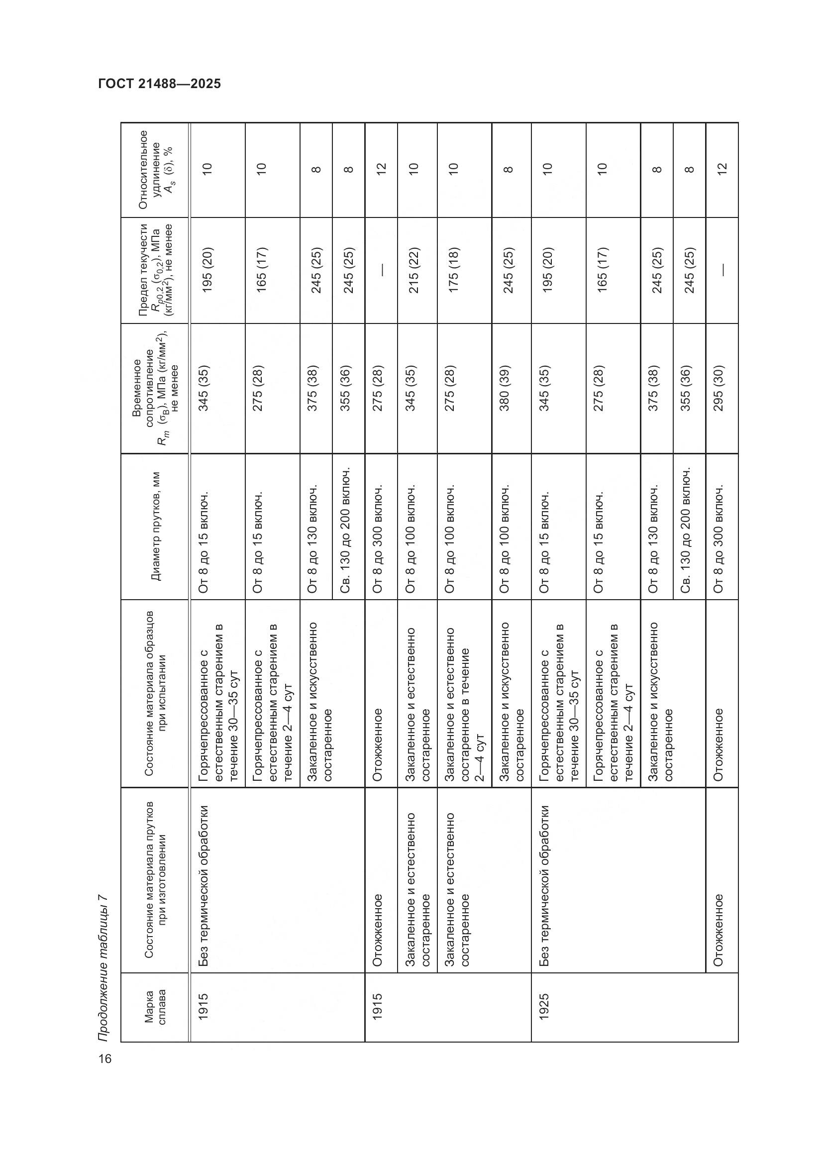 ГОСТ 21488-2025, страница 20