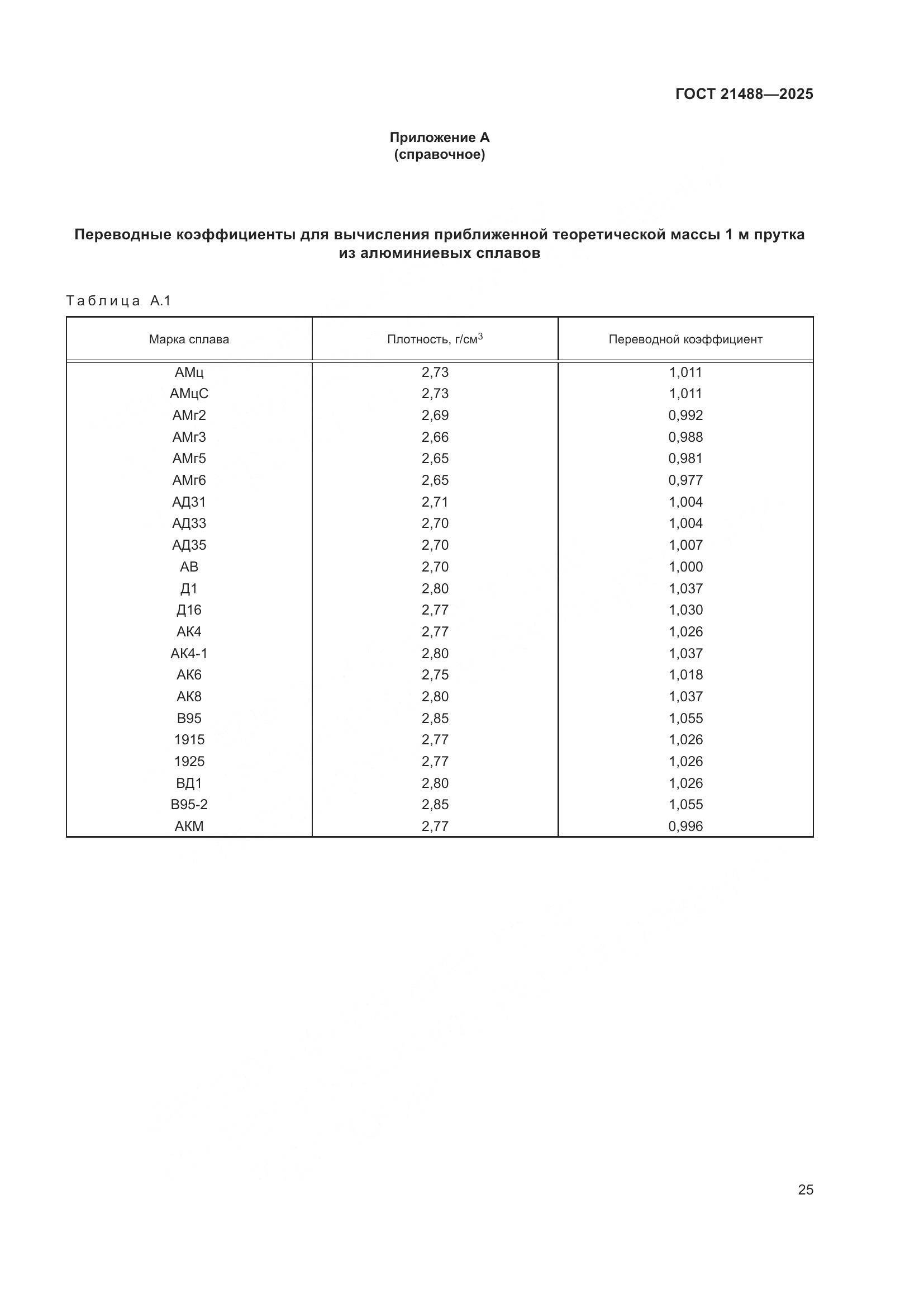 ГОСТ 21488-2025, страница 29