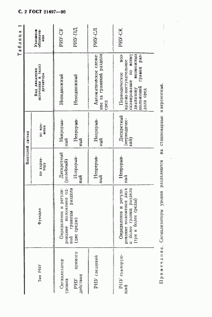 ГОСТ 21497-90, страница 3