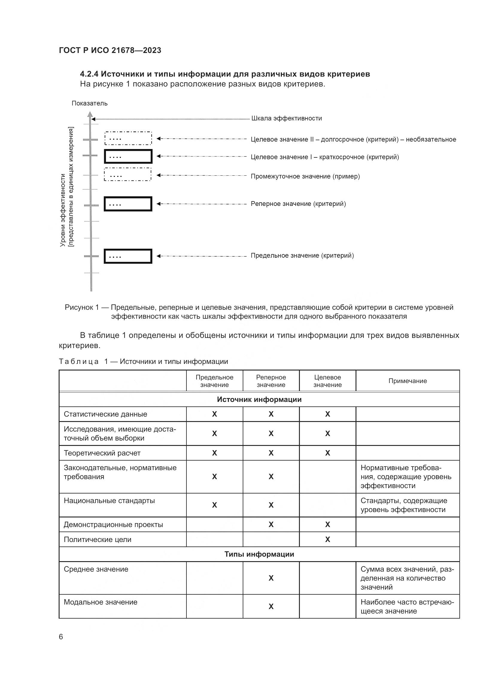 ГОСТ Р ИСО 21678-2023, страница 10