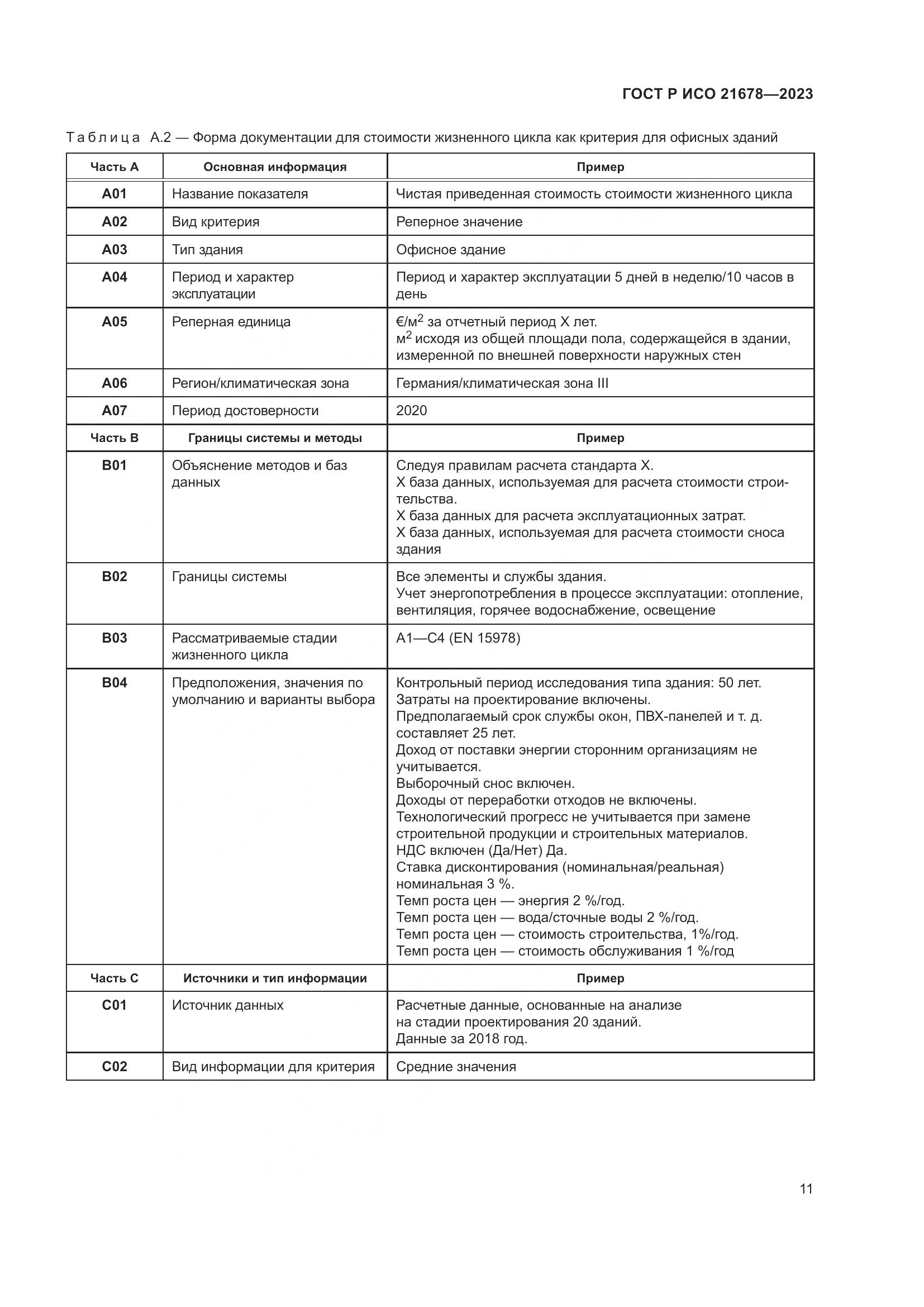 ГОСТ Р ИСО 21678-2023, страница 15
