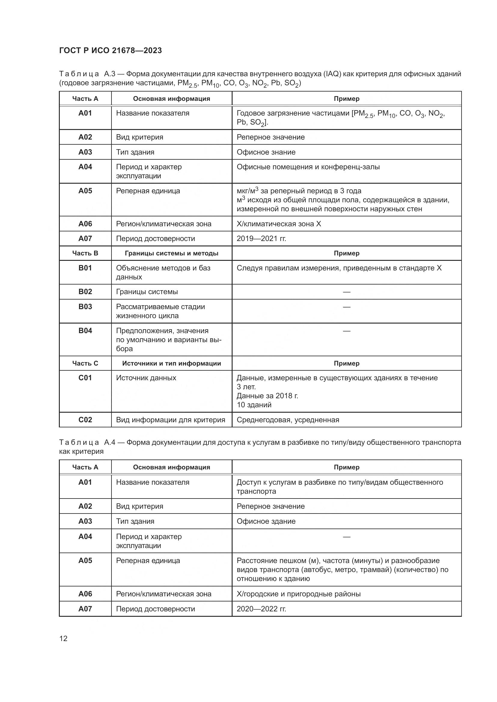 ГОСТ Р ИСО 21678-2023, страница 16