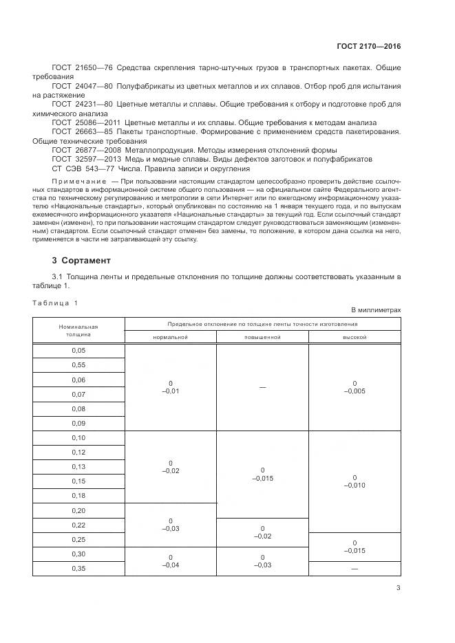 ГОСТ 2170-2016, страница 7
