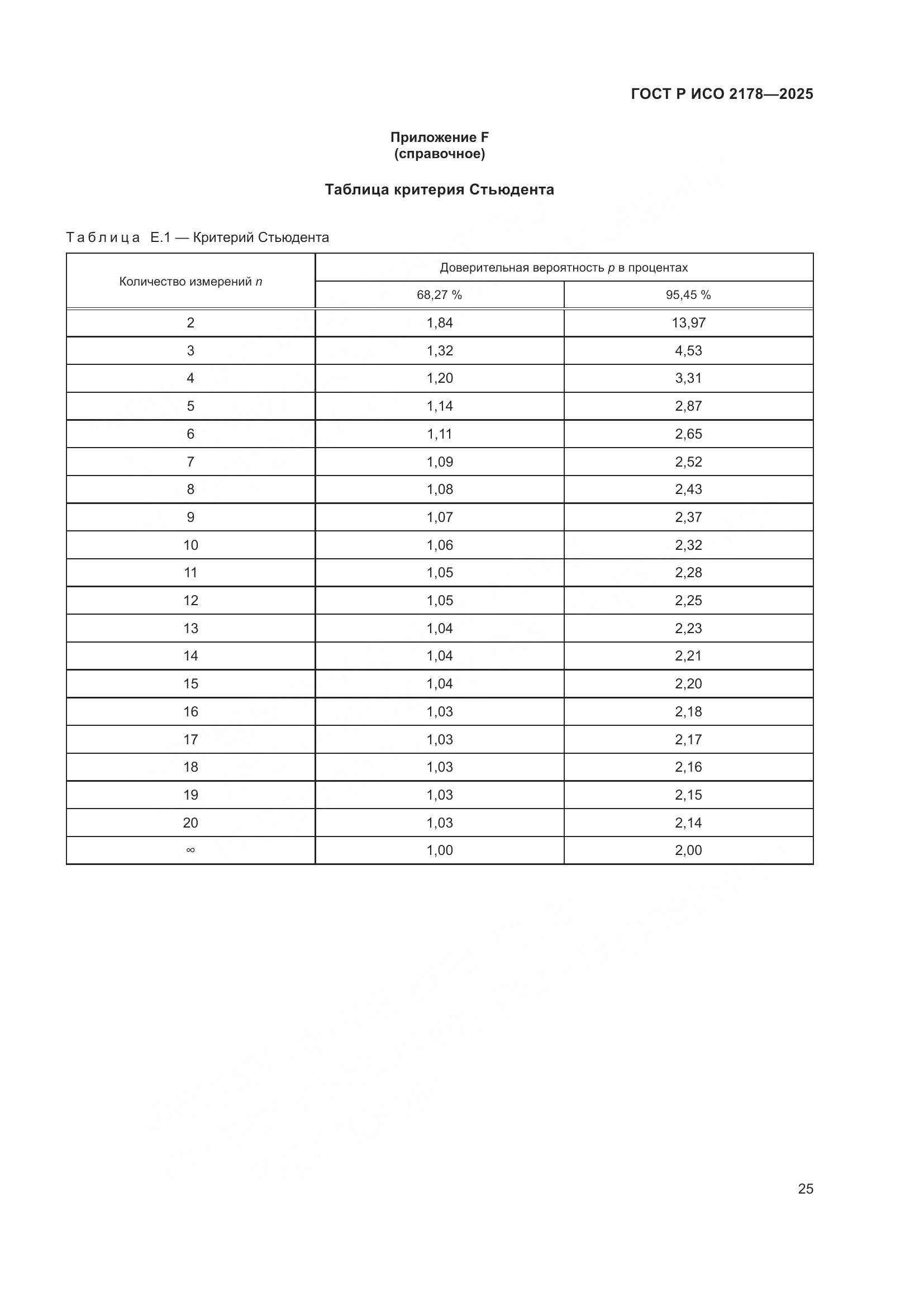 ГОСТ Р ИСО 2178-2025, страница 29