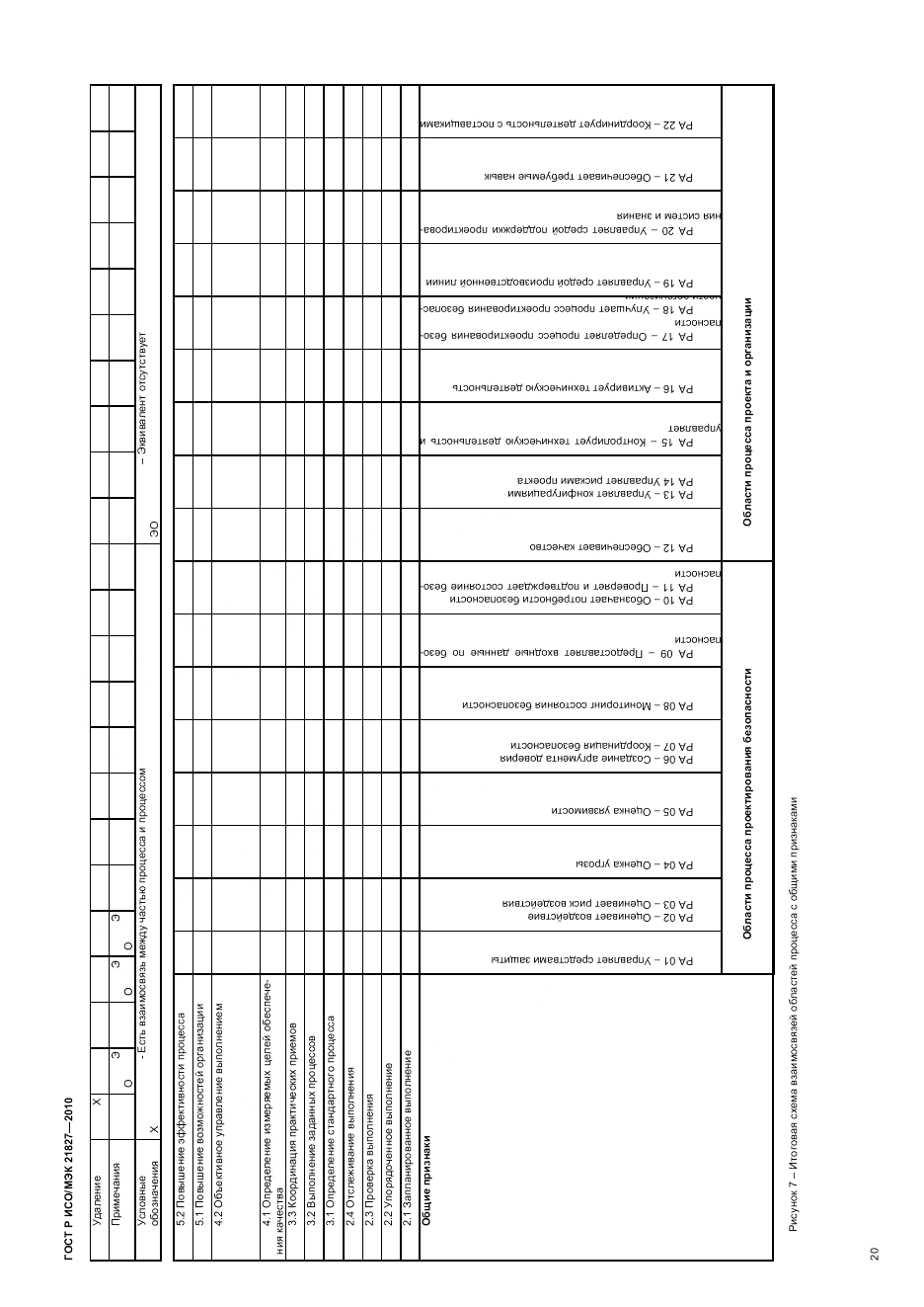 ГОСТ Р ИСО/МЭК 21827-2010, страница 26