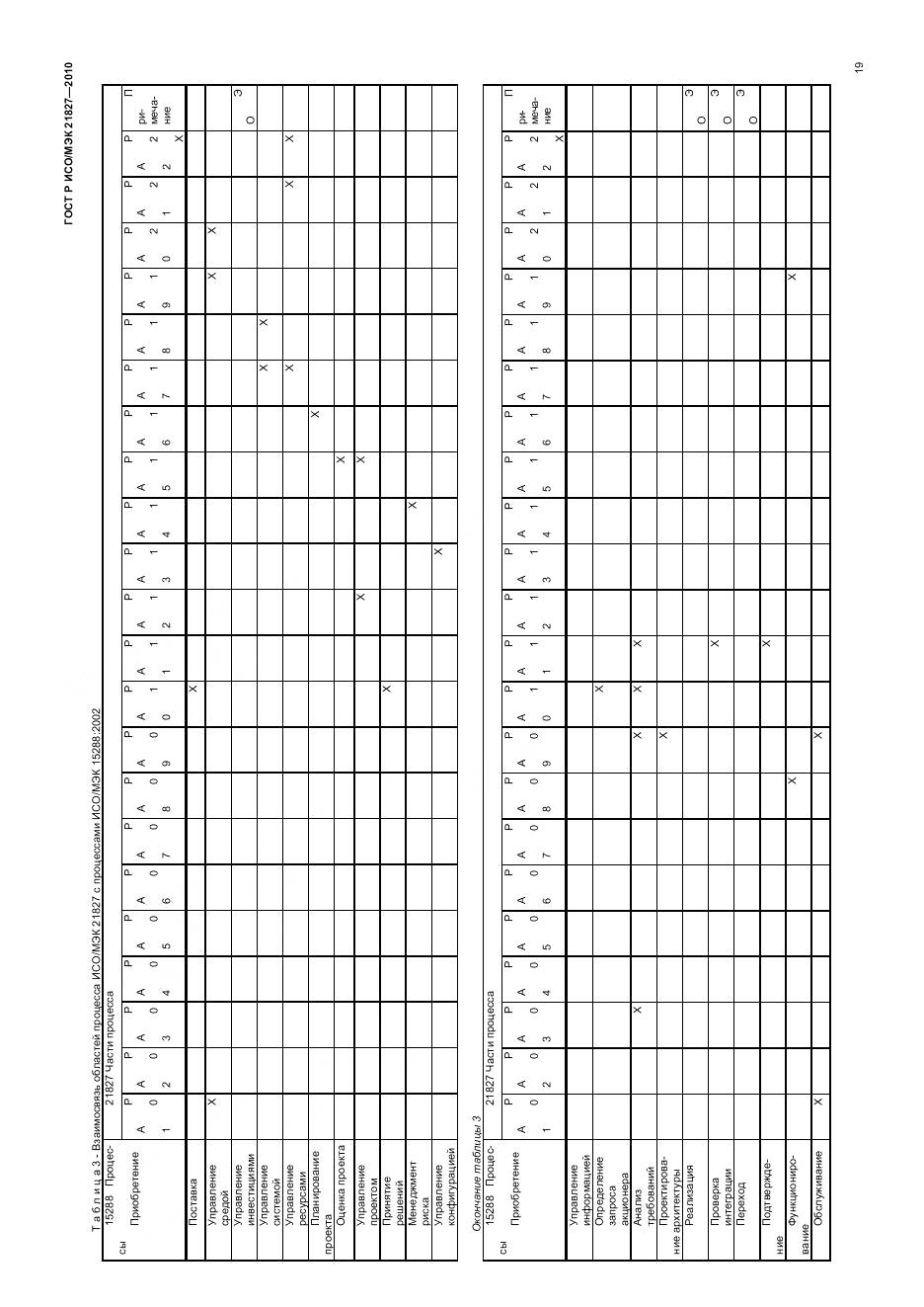 ГОСТ Р ИСО/МЭК 21827-2010, страница 25