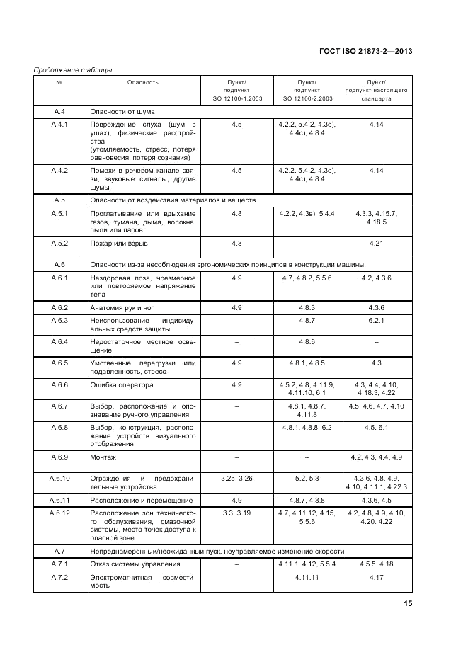 ГОСТ ISO 21873-2-2013, страница 19