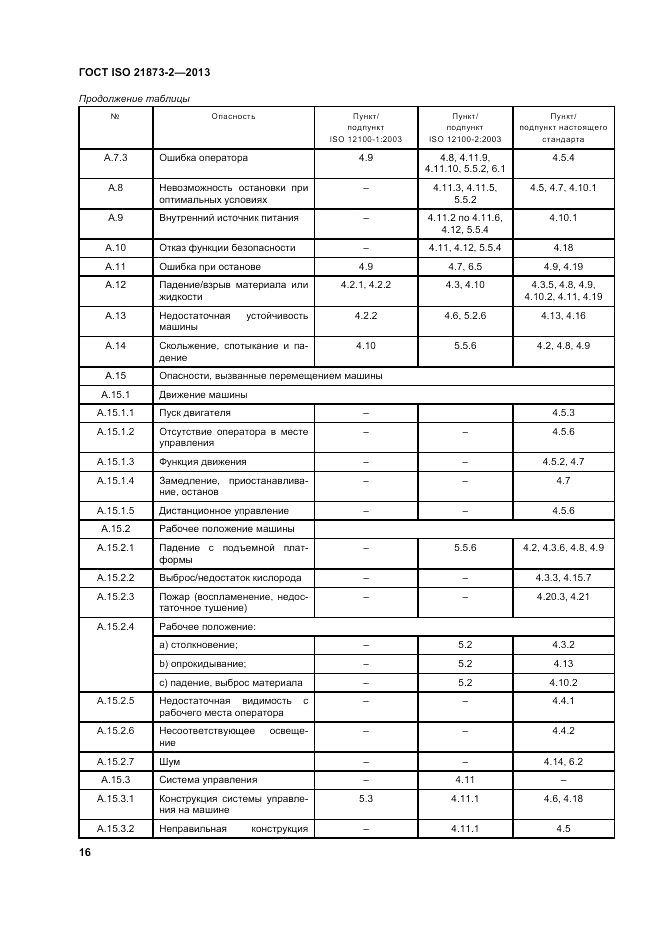 ГОСТ ISO 21873-2-2013, страница 20