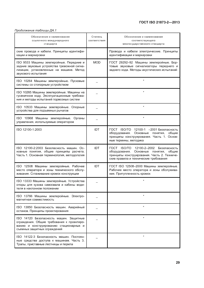 ГОСТ ISO 21873-2-2013, страница 33