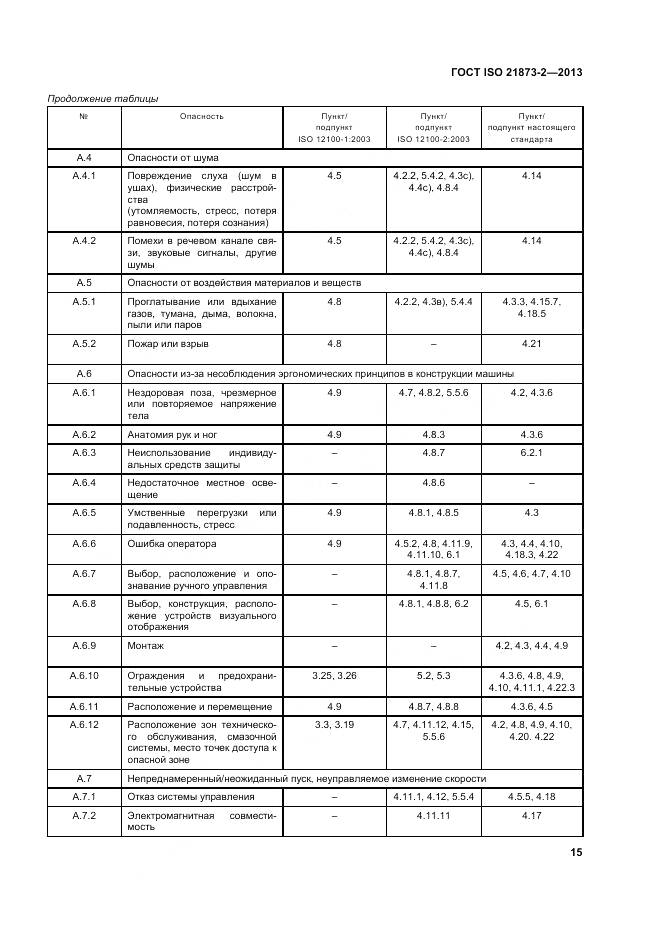 ГОСТ ISO 21873-2-2013, страница 20
