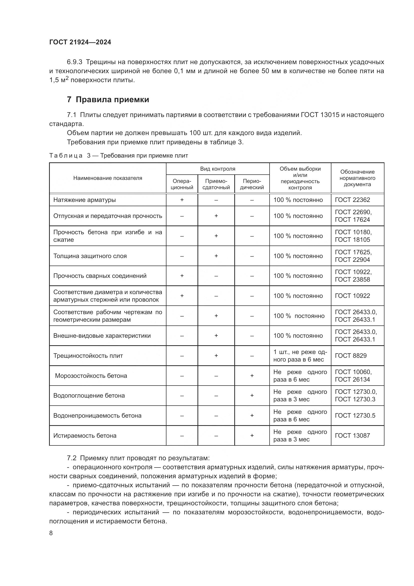 ГОСТ 21924-2024, страница 12